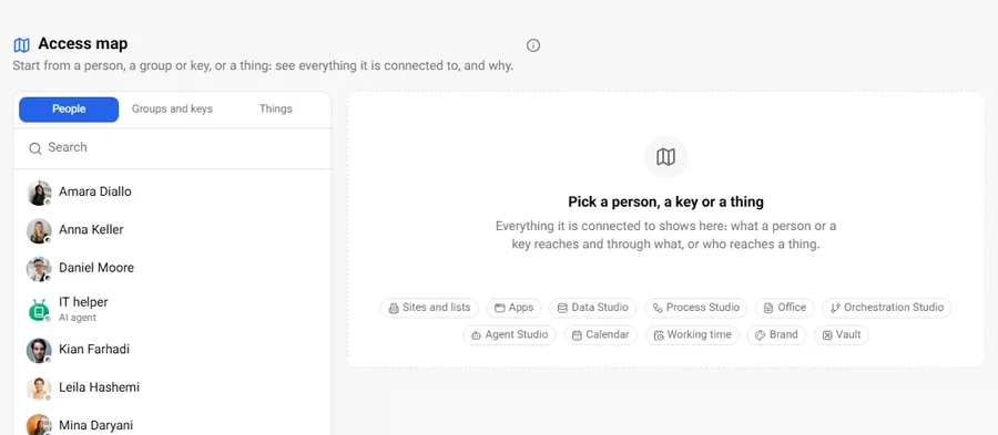 Security and audit: Who can see what, and why. Who did what, and when.