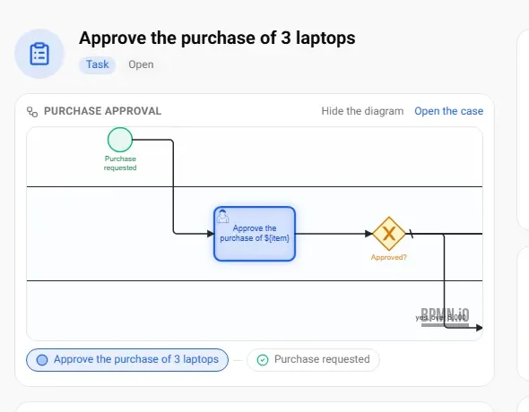 Cartable: Everything waiting for you, in one list.